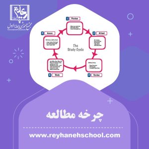 چرخه مطالعه